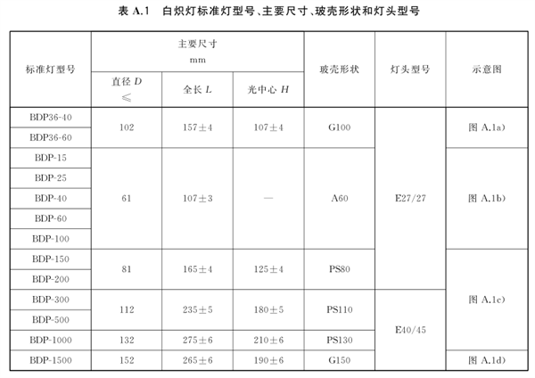 白熾燈工作測光標準燈參考規格示例