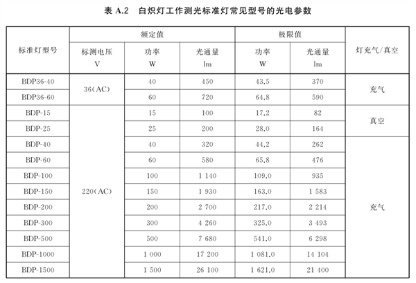 白熾燈工作測光標準燈參考規格示例3