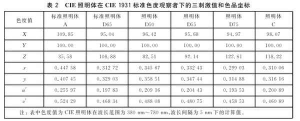 標準照明體3