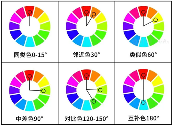 一文分清對比色、互補色、同類色和鄰近色