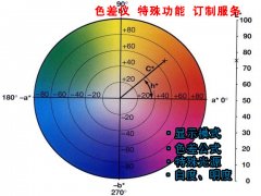 3nh色差儀功能項目定制服務